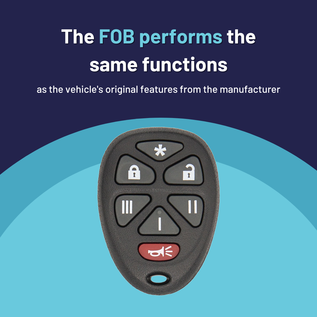 Ultimate Remote FOB Bundle with Programming Tool and Aftermarket 7 Button Remote FOB for Select GMC Vehicles (GMCFOB-7B-968-K-UKB)