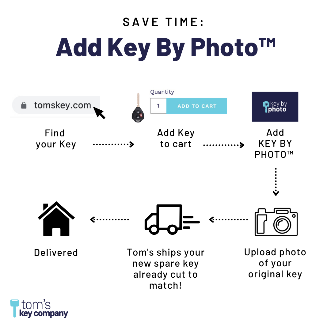 Brand New Uncut Transponder G Chip Key with 3 Button Remote for Select Scion and Toyota Vehicles (MOZB41TG-3B-G)