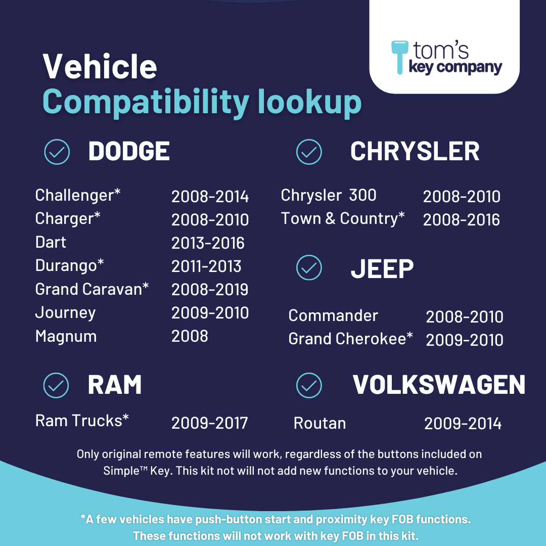Chrysler, Dodge, Jeep and Volkswagen Simple Key Programmer for Smart Key Fob (CDFO-E4TZ0SK-KIT) - Tom's Key Company